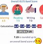 Bảng Quy Đổi Điểm Ielts