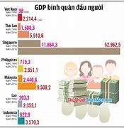 Các Nước Có Gdp Người Cao Tập Trung Nhiều Ở Khu Vực