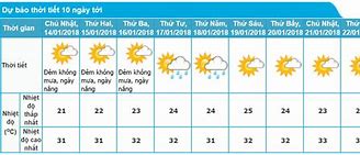 Dự Báo Thời Tiết Tphcm Quận Bình Tân