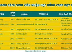 Học Bổng Vgsp 2022 Tại Mỹ Là Ai Trong Lịch Sử