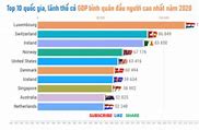 Nước Nào Có Gdp Đầu Người Cao Nhất