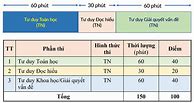 Thi Đánh Giá Tư Duy Đại Học Bách Khoa