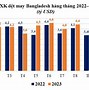 Tình Hình Dệt May 2023