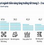 Tổng Số Doanh Nghiệp Tại Việt Nam 2022 Là