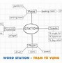 Từ Vựng Toeic Listening Part 1